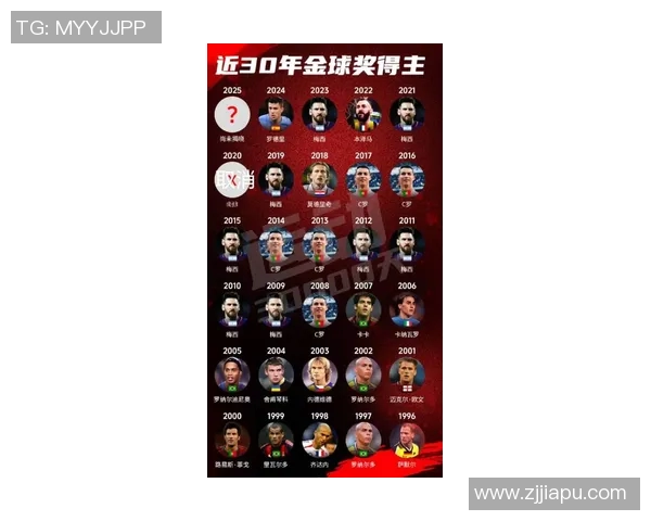 全球足球明星最新排名及年龄分析揭示未来潜力与传奇岁月 全球足球明星最新排名及年龄分析揭示未来潜力与传奇岁月