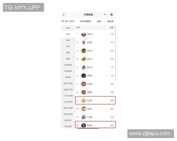杭州篮球队在最新状态排行榜中荣登第七名展现出强劲实力与潜力