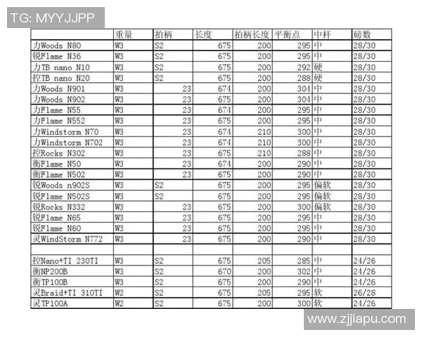 杭州羽毛球队选拔赛心理素质分析与表现评估