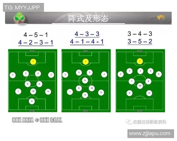 足球新手攻略：战术入门指南