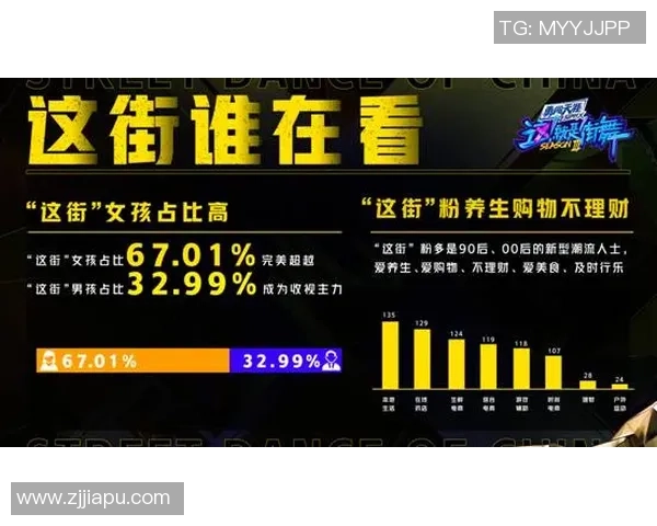 数据分析：北京街舞队的节奏表现