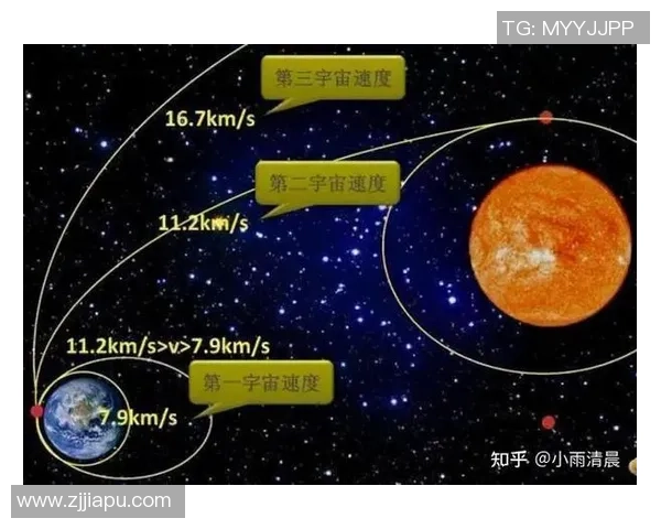 独家分析：FPX的速度对比_1