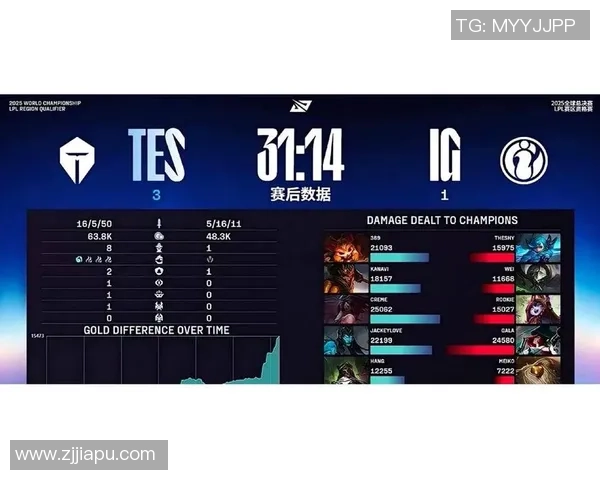 赛后复盘：WE vs IG的耐力